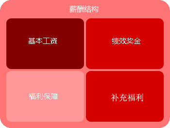 н��Y(ji��)��(g��u)